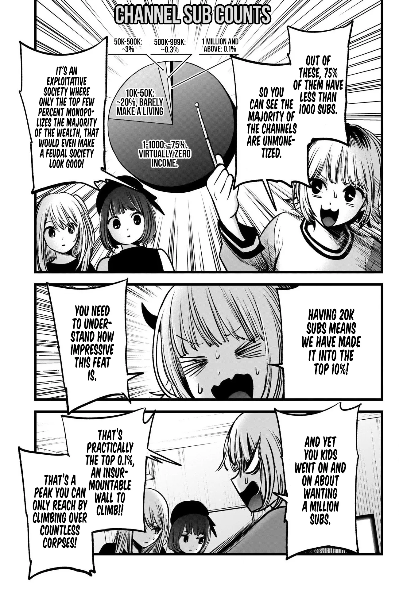Read [Oshi no Ko] EN Manga Online