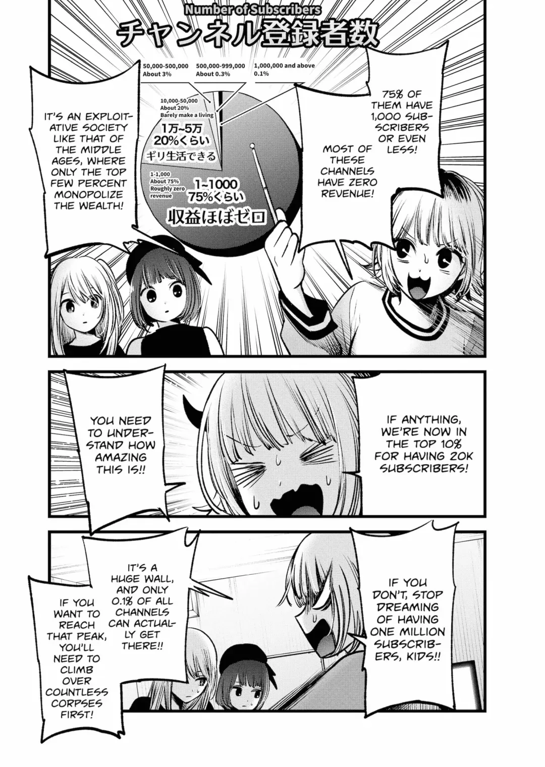 Read [Oshi no Ko] EN Manga Online