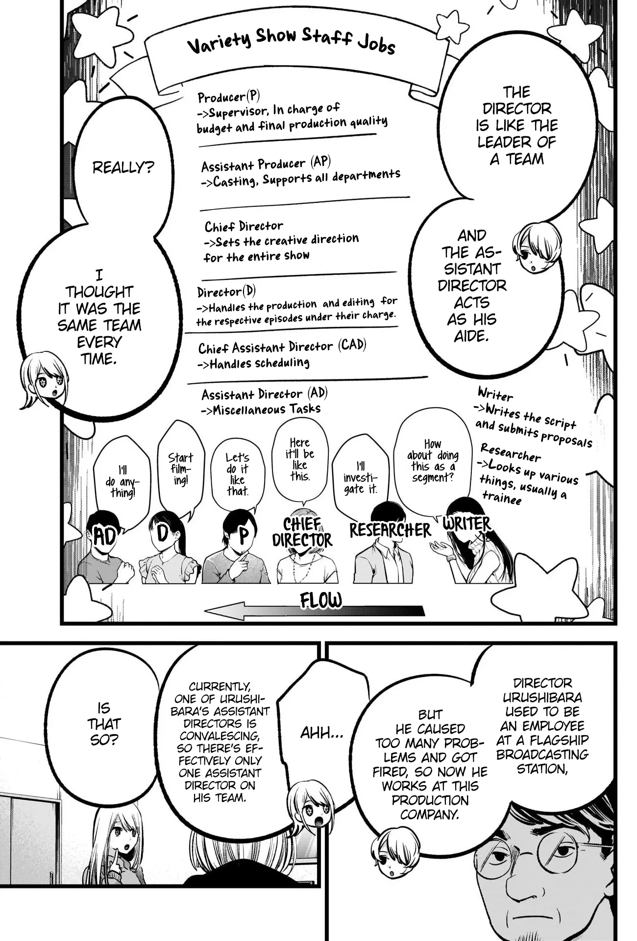 Read [Oshi no Ko] EN Manga Online