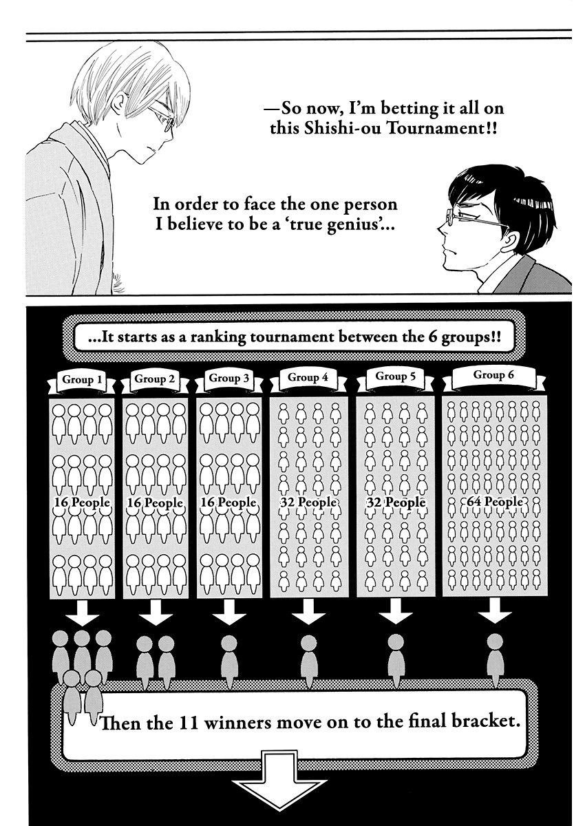 Read 3-Gatsu No Lion EN Manga Online