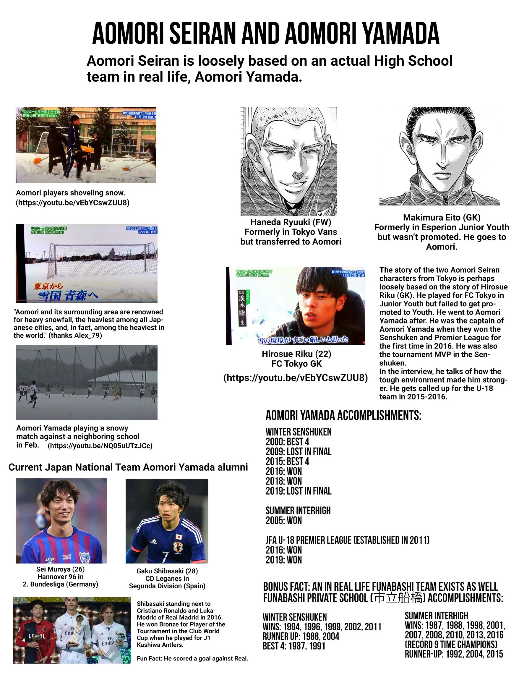 Read Ao Ashi EN Manga Online