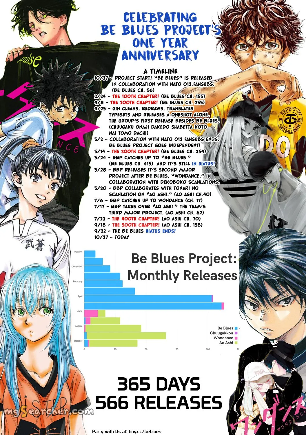 Read Ao Ashi EN Manga Online