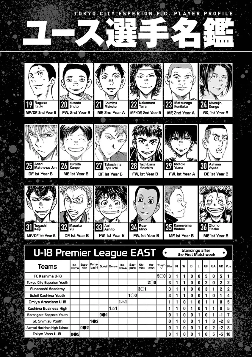 Read Ao Ashi EN Manga Online