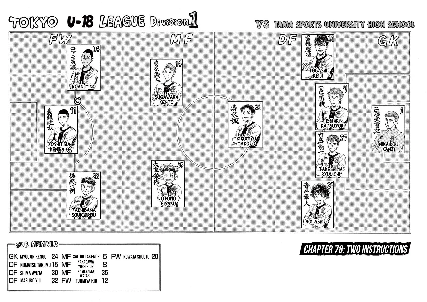 Read Ao Ashi EN Manga Online