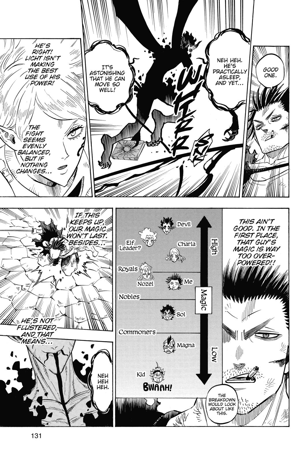 Read Black Clover EN Manga Online