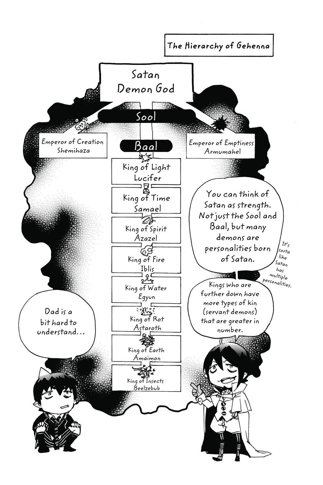 Read Blue Exorcist EN Manga Online