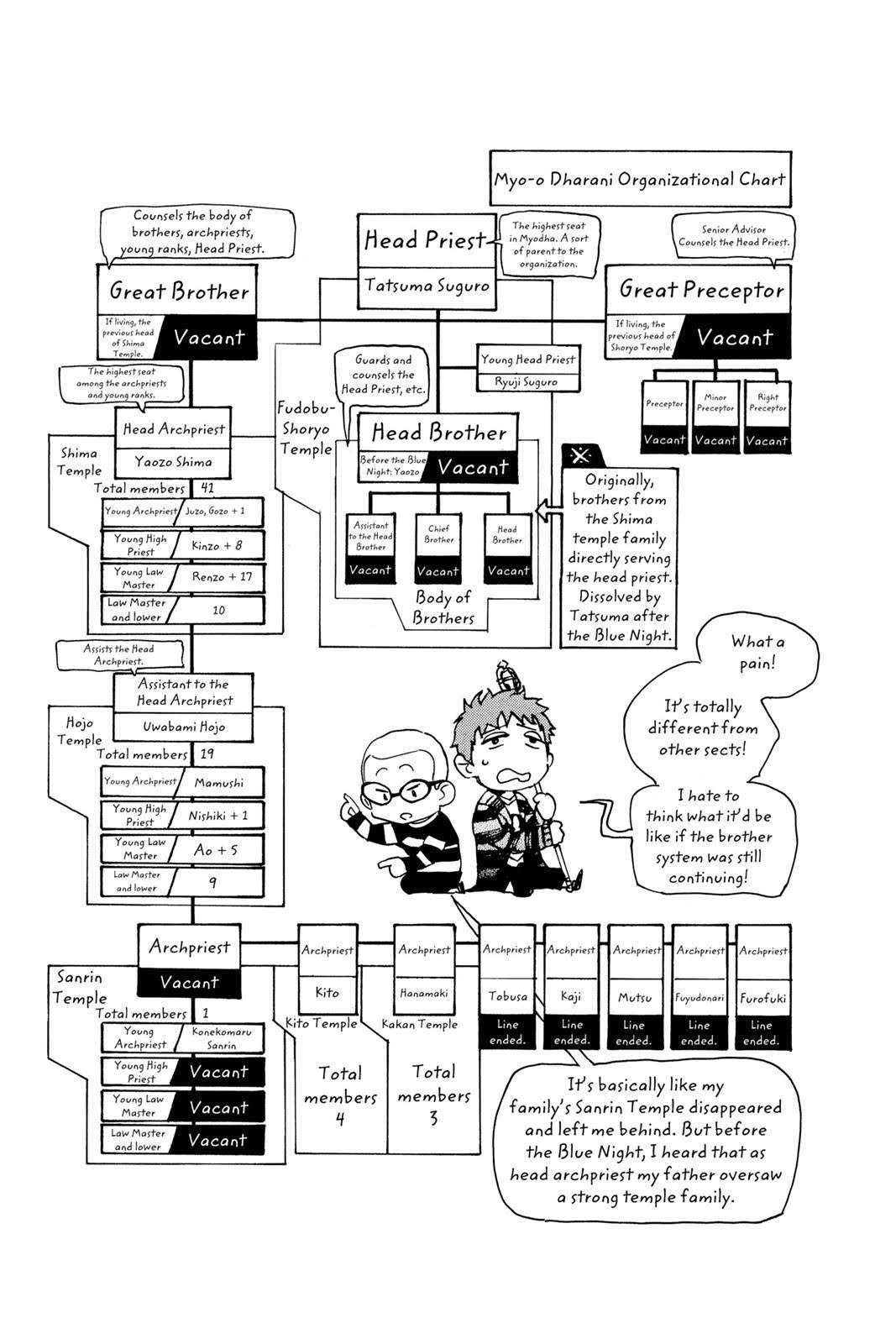 Read Blue Exorcist EN Manga Online