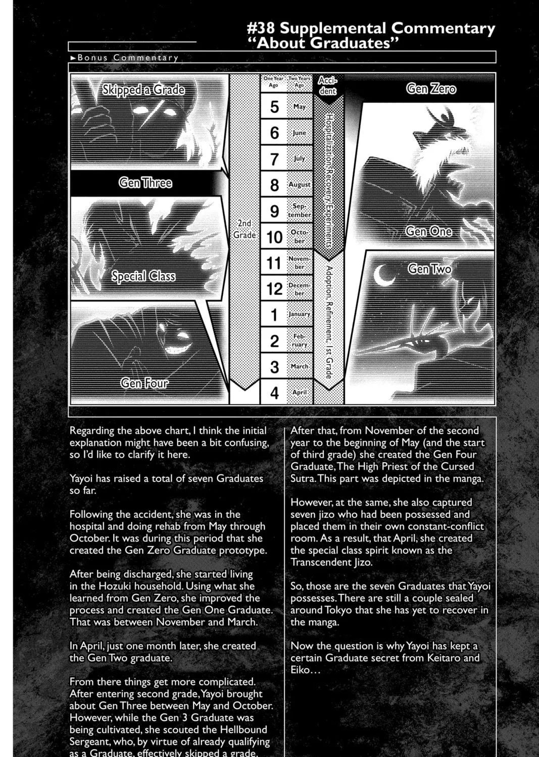 Read Dark Gathering Manga Online