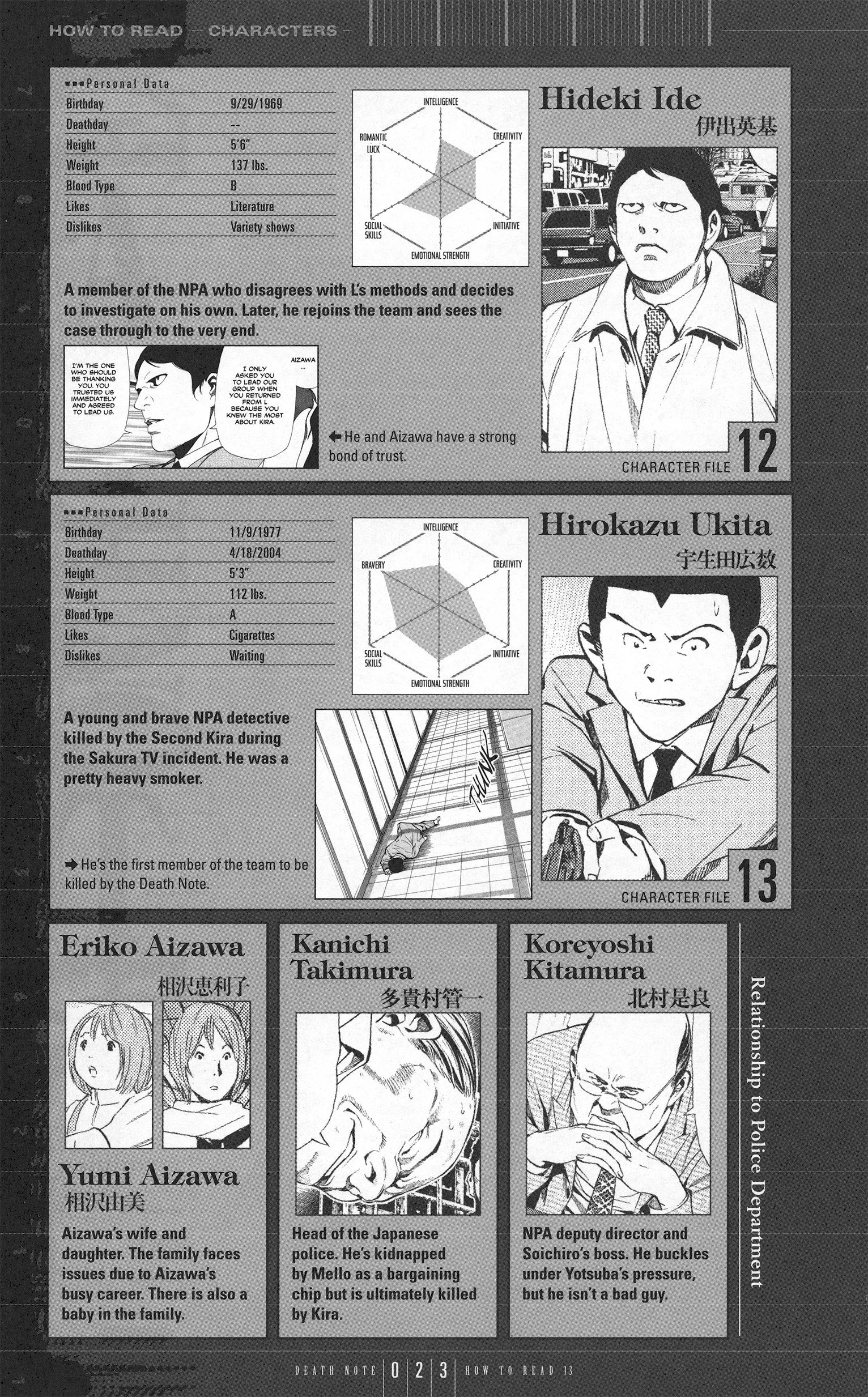 Read Death Note EN Manga Online
