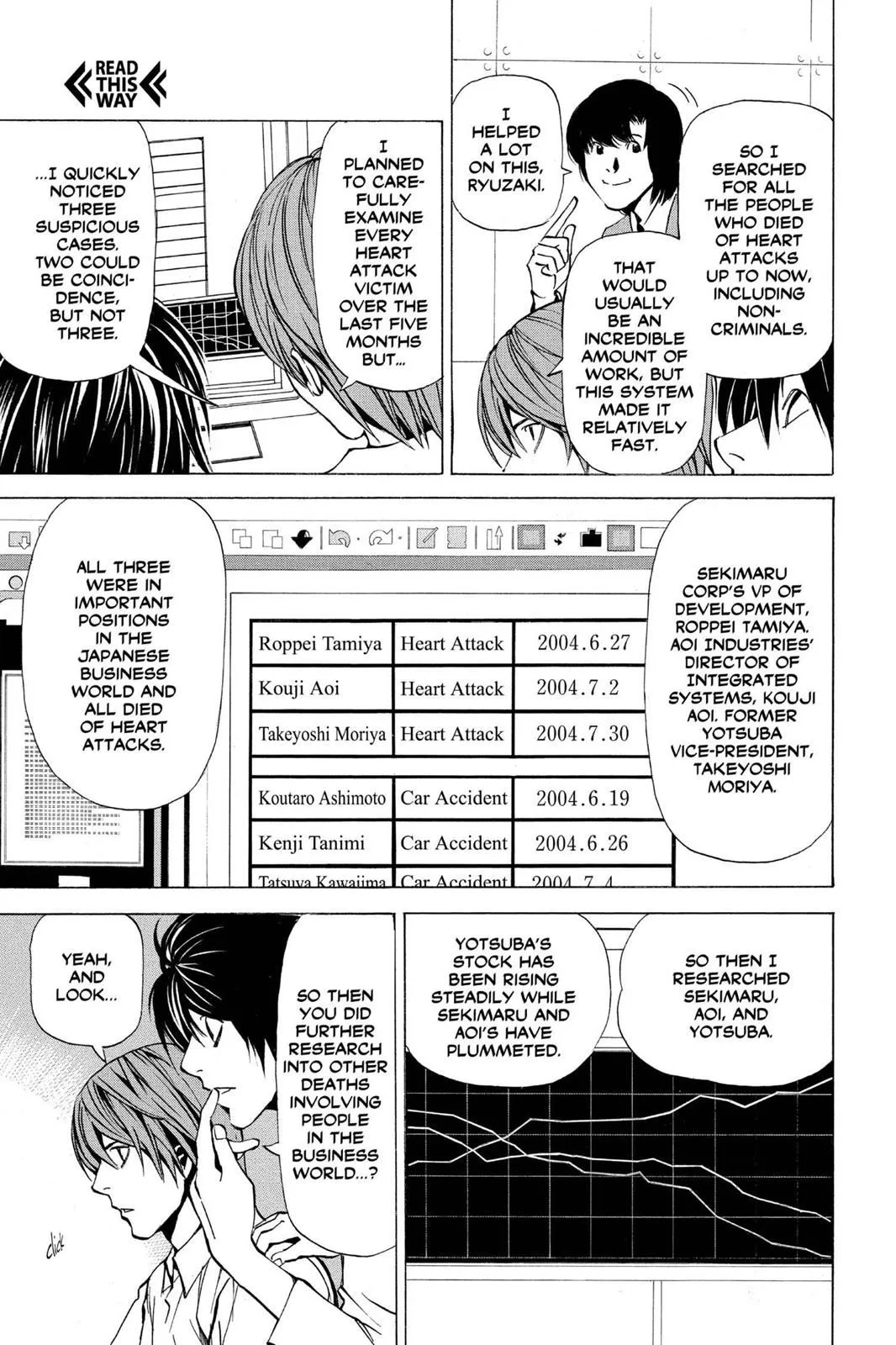 Read Death Note EN Manga Online