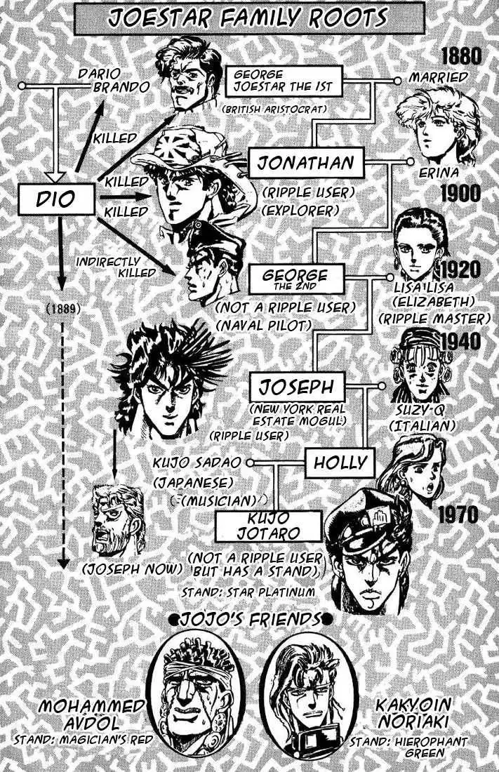Read JoJo's Bizarre Adventure EN Manga Online