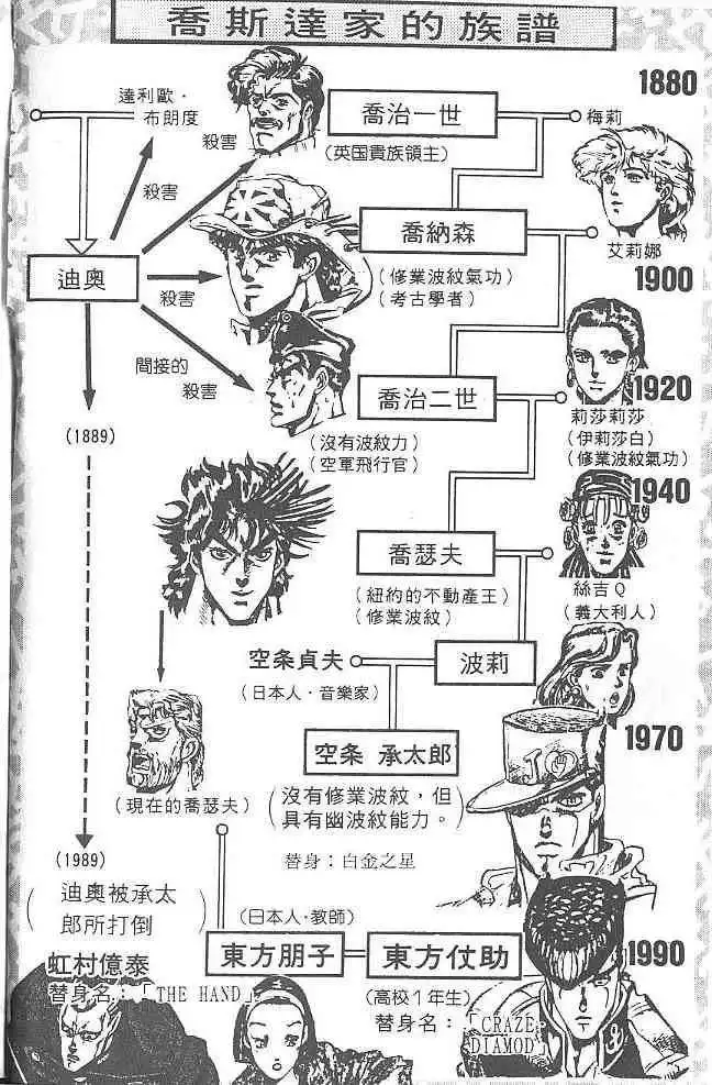 Read JoJo's Bizarre Adventure EN Manga Online