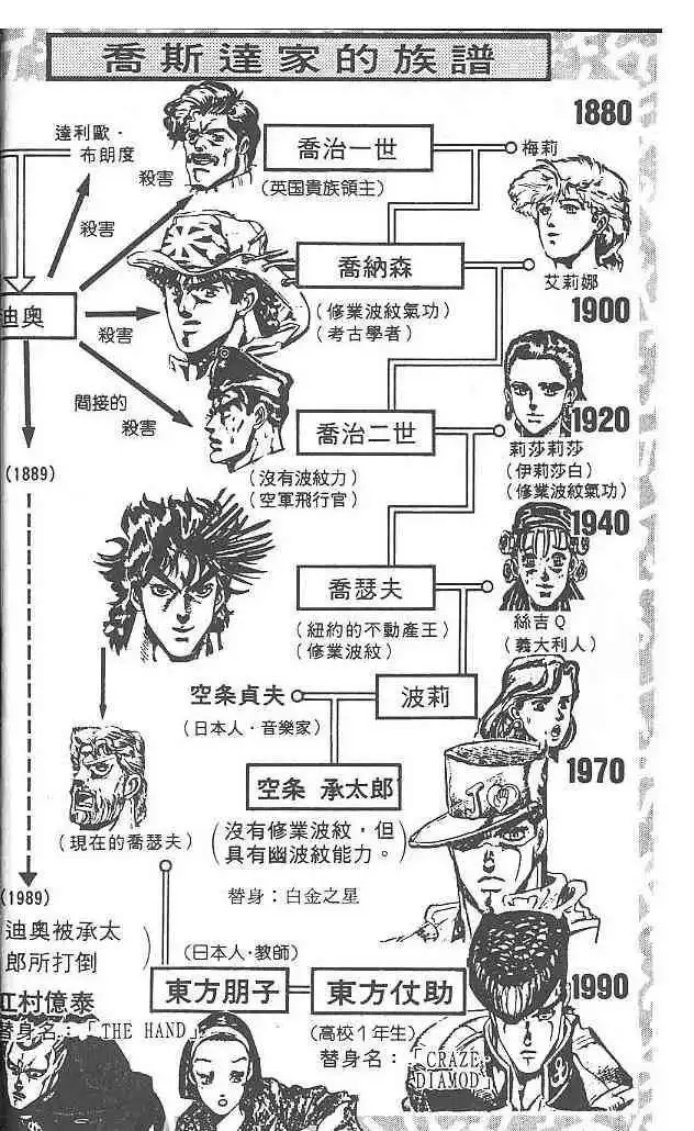 Read JoJo's Bizarre Adventure EN Manga Online