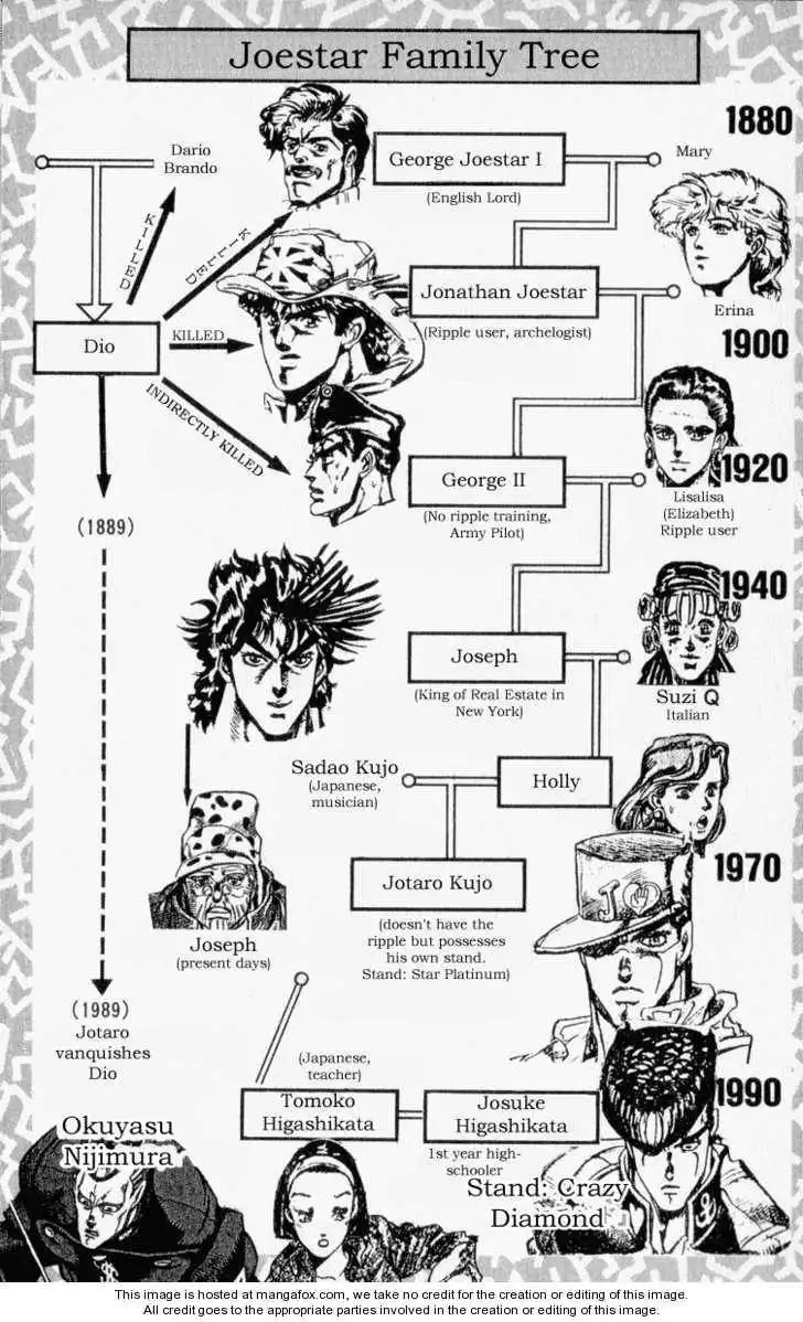 Read JoJo's Bizarre Adventure EN Manga Online