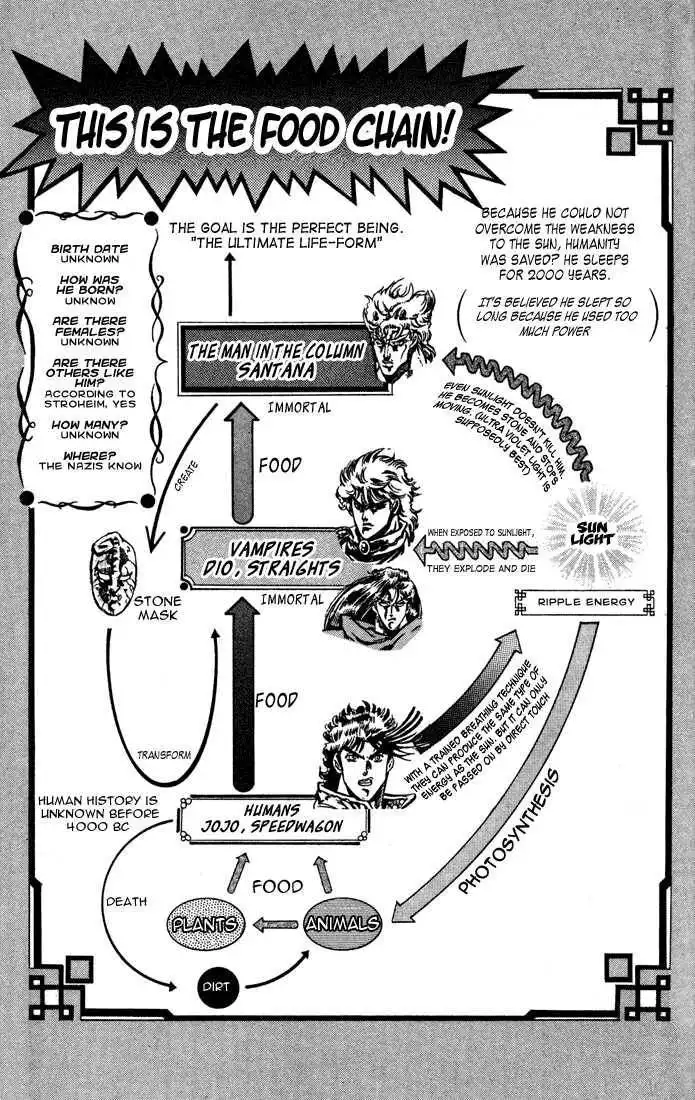 Read JoJo's Bizarre Adventure EN Manga Online