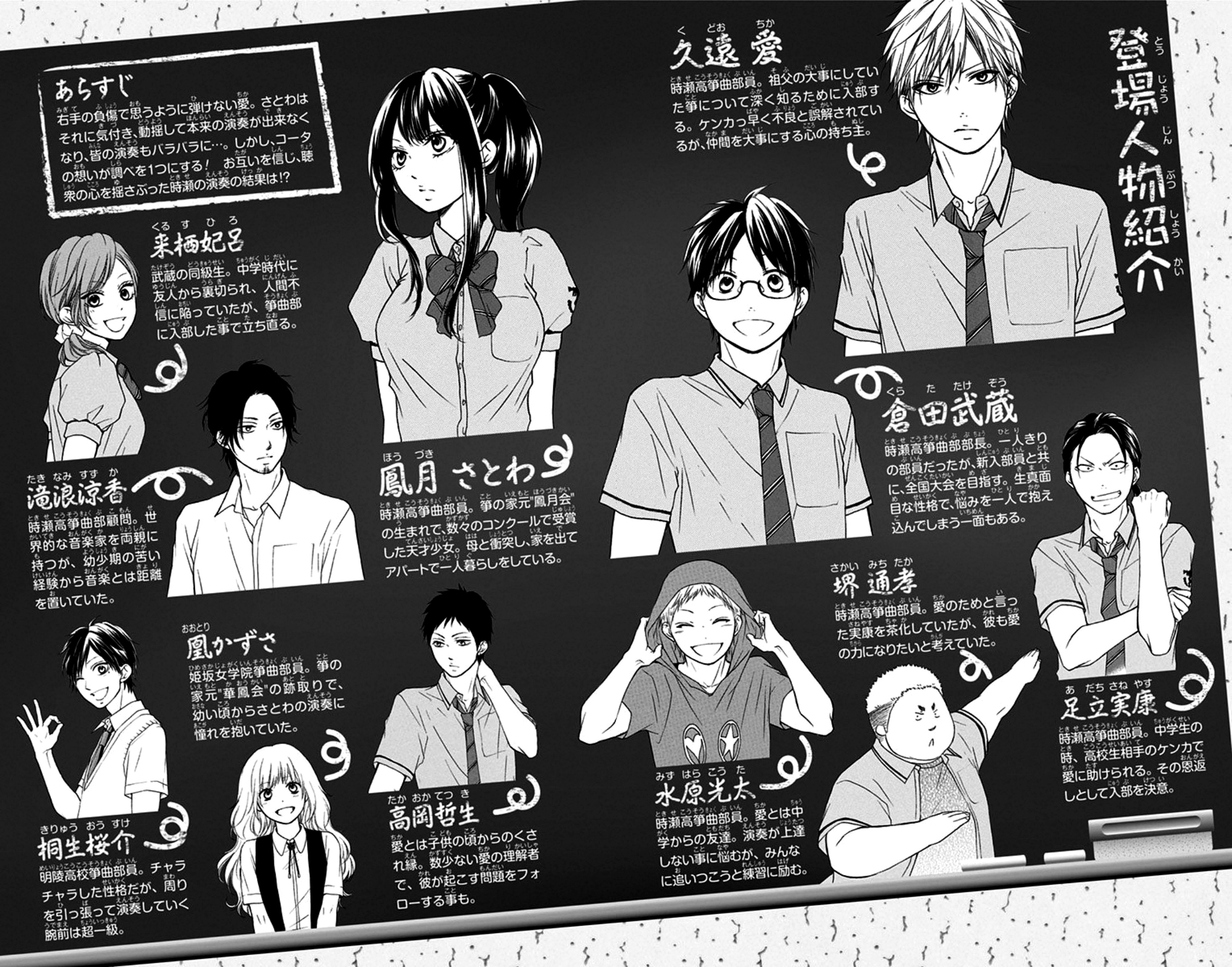 Read Kono Oto Tomare! EN Manga Online