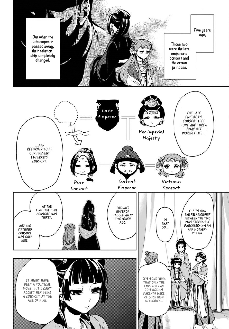 Read Kusuriya no Hitorigoto EN Manga Online