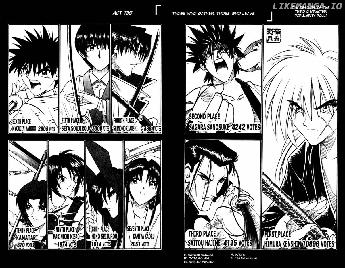 Read Rurouni Kenshin EN Manga Online