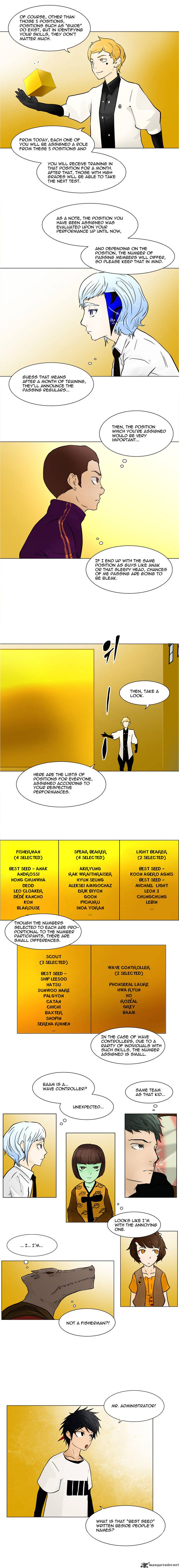 Read TOWER OF GOD EN Manga Online