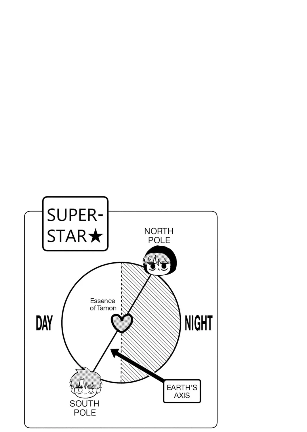 Read Tamon's B-Side Manga Online