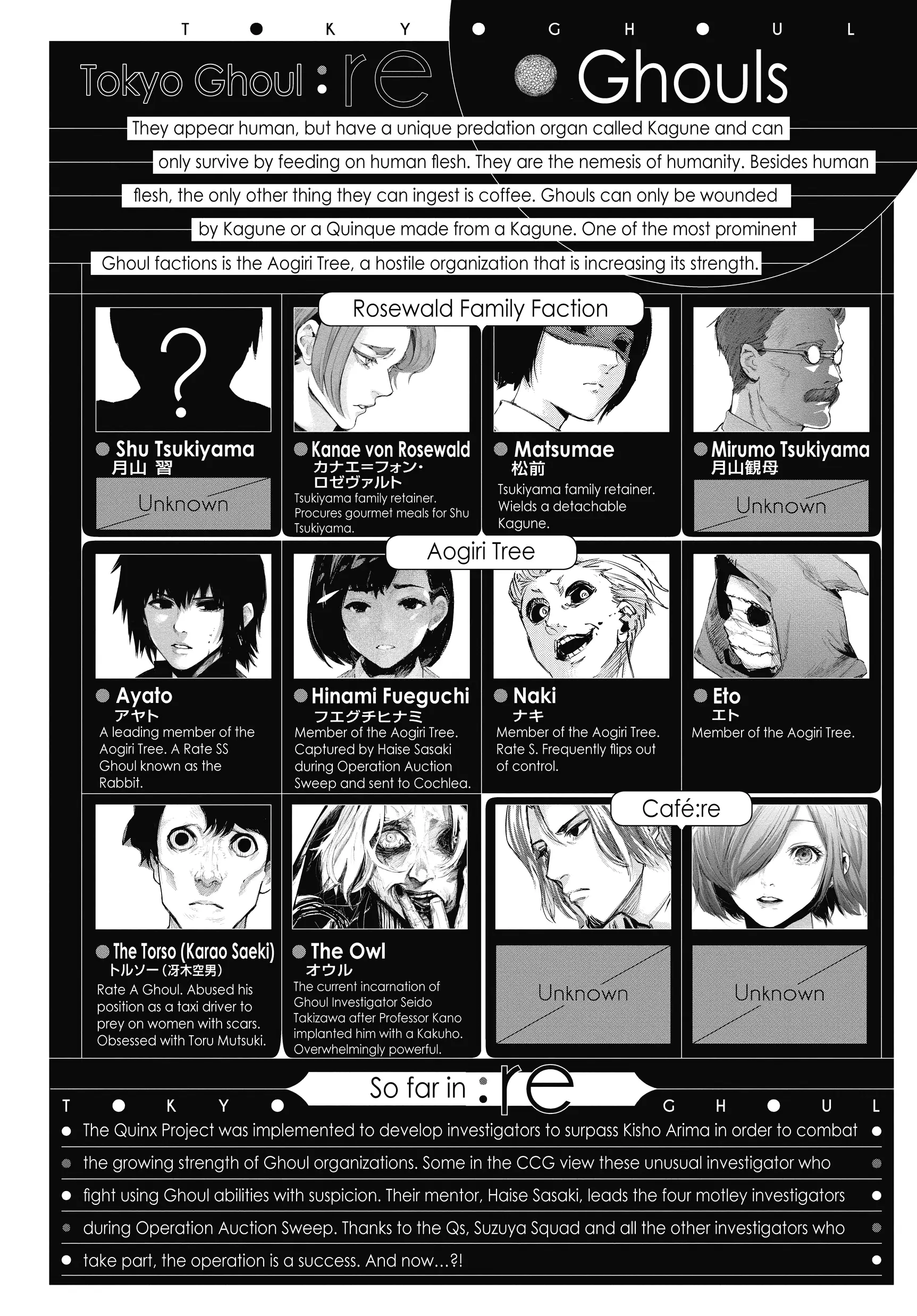 Read Tokyo Ghoul EN Manga Online