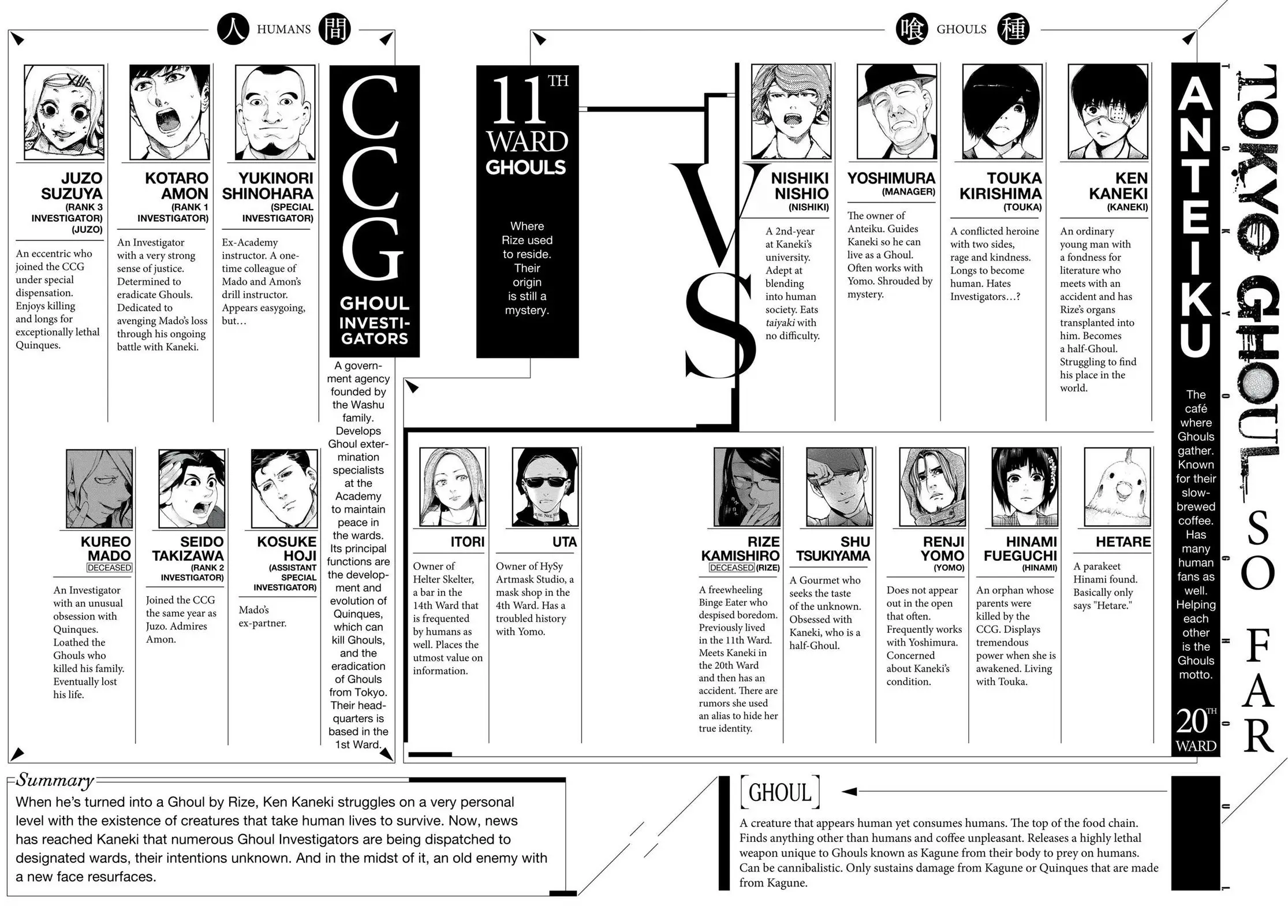 Read Tokyo Ghoul EN Manga Online