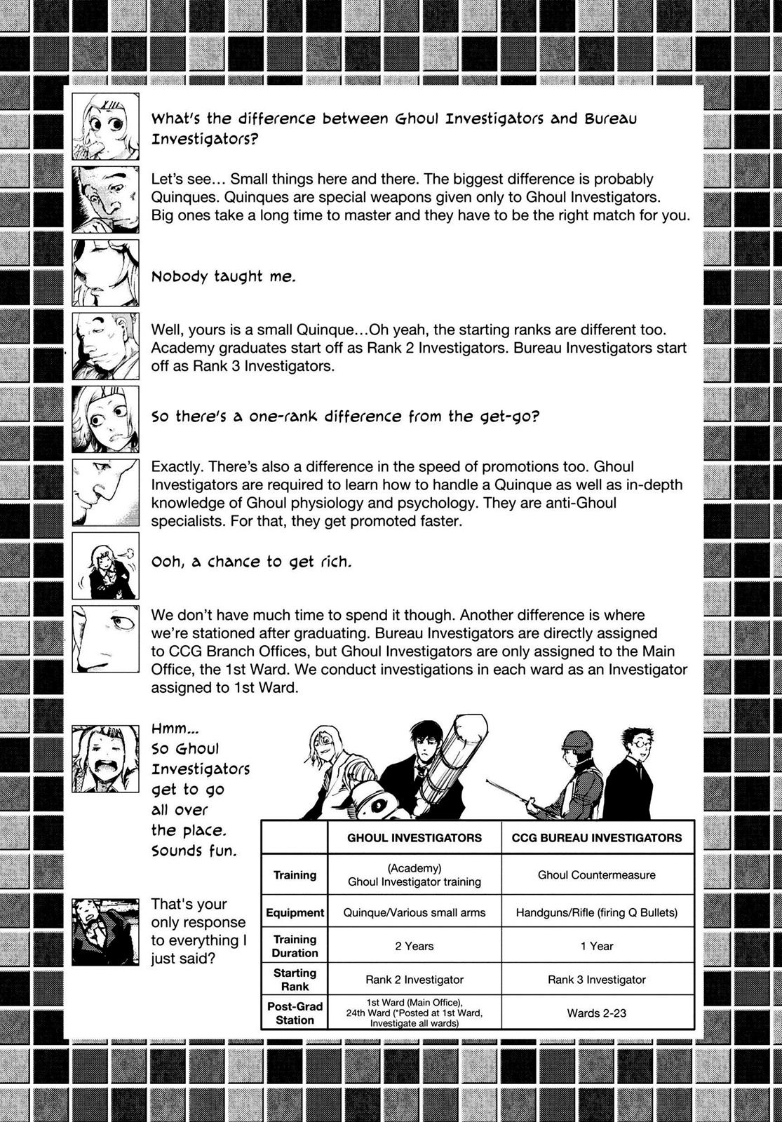Read Tokyo Ghoul EN Manga Online