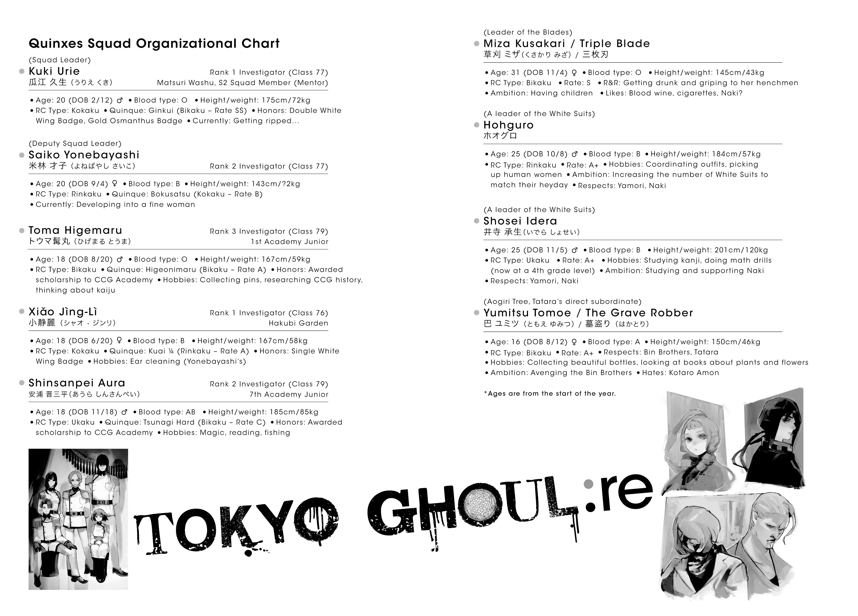 Read Tokyo Ghoul EN Manga Online