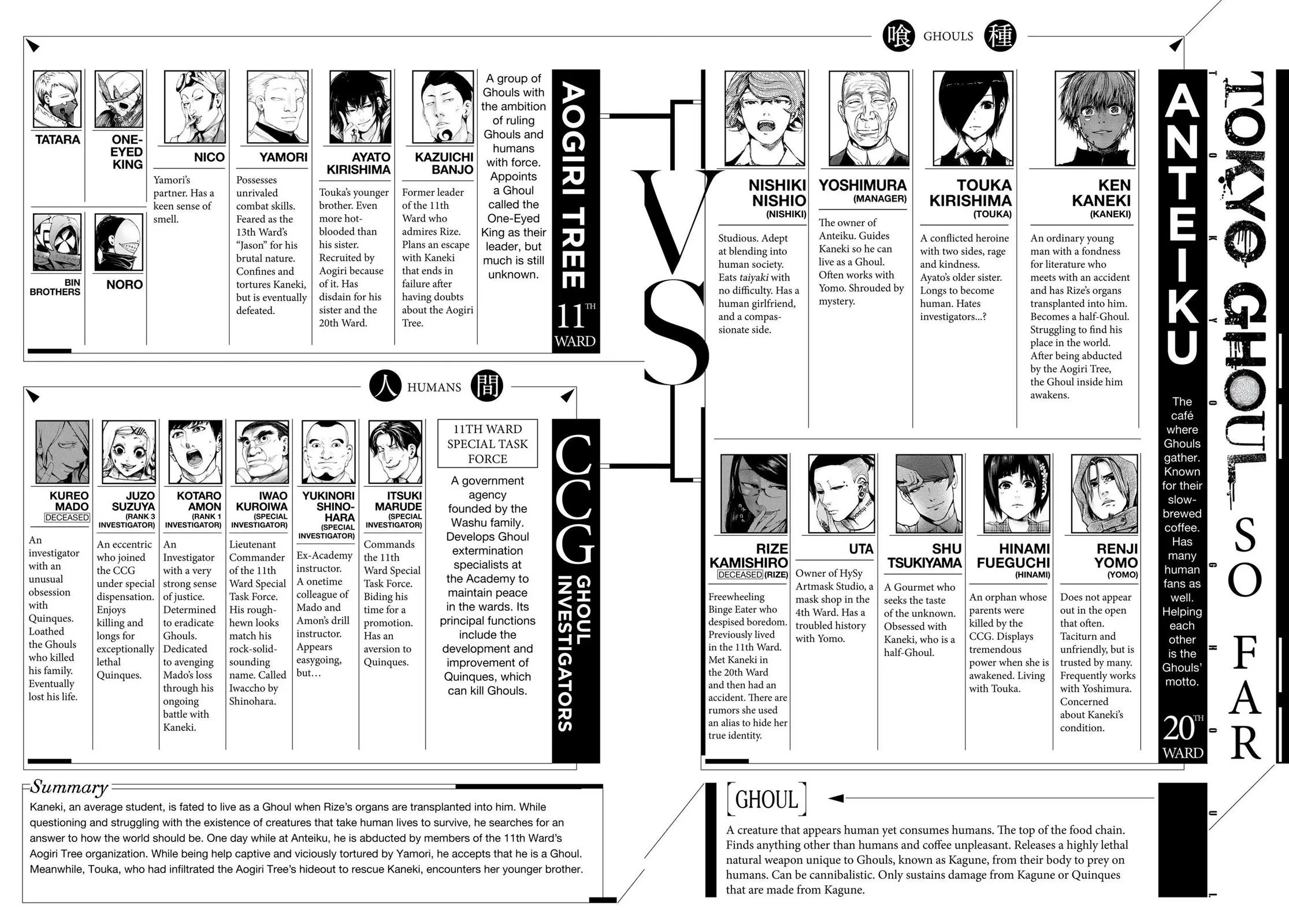 Read Tokyo Ghoul EN Manga Online