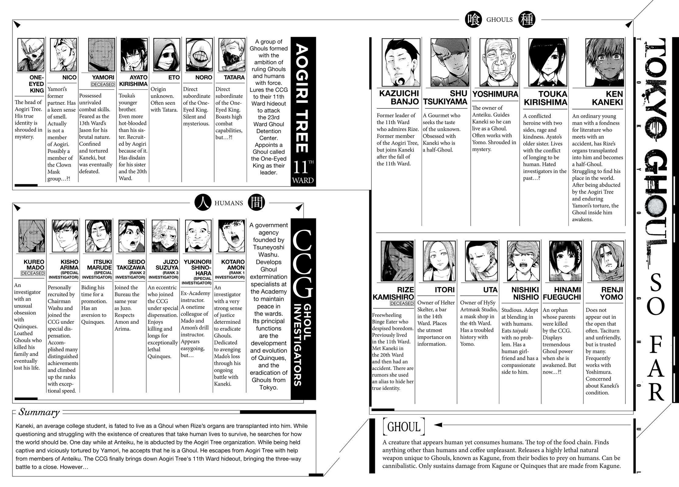 Read Tokyo Ghoul EN Manga Online