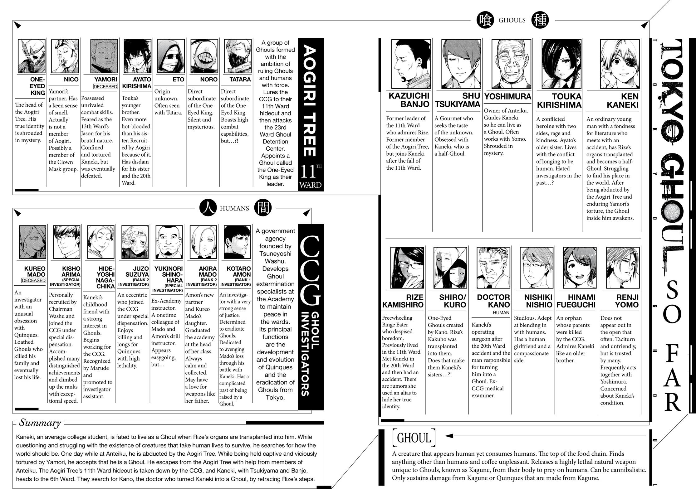 Read Tokyo Ghoul EN Manga Online