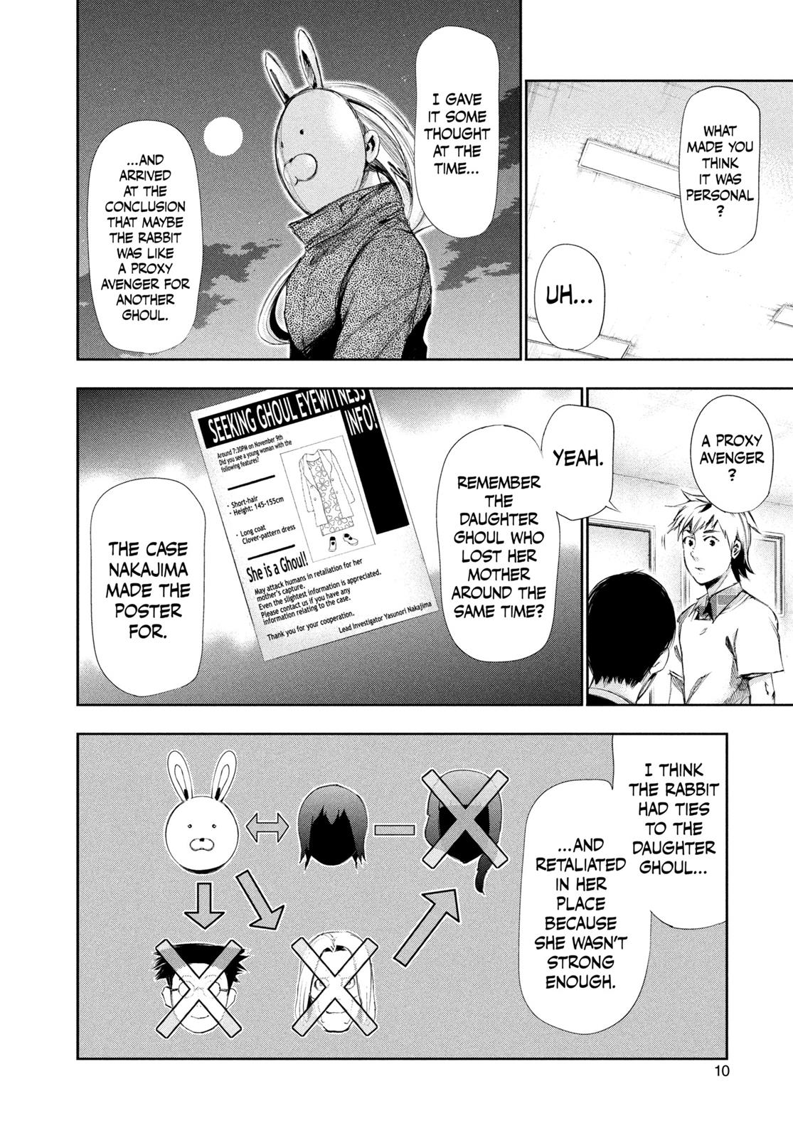 Read Tokyo Ghoul EN Manga Online