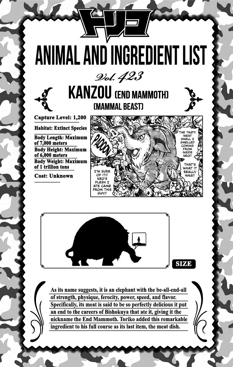 Read Toriko EN Manga Online