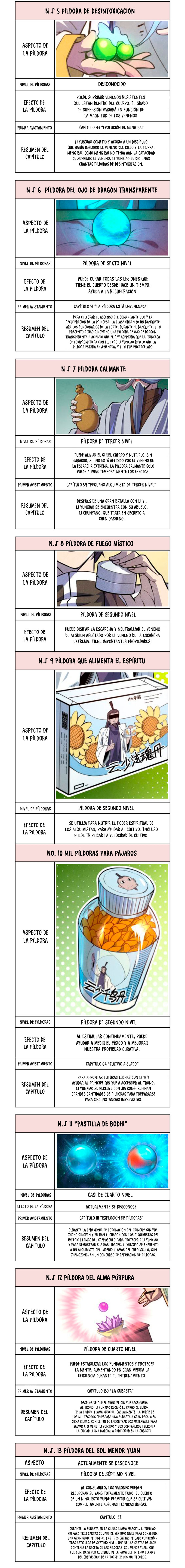 Read El Eterno Supremo ES Manga Online