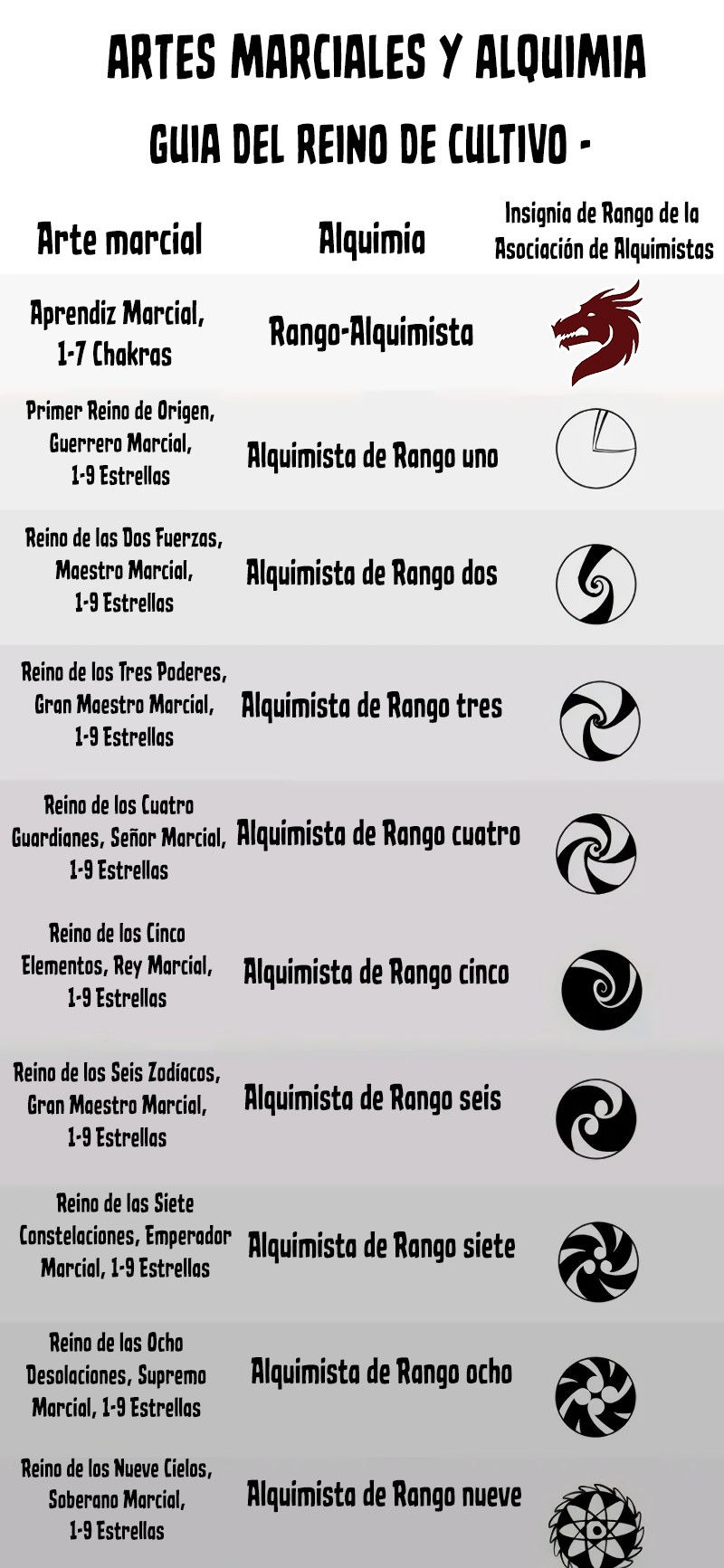 Read El Eterno Supremo ES Manga Online