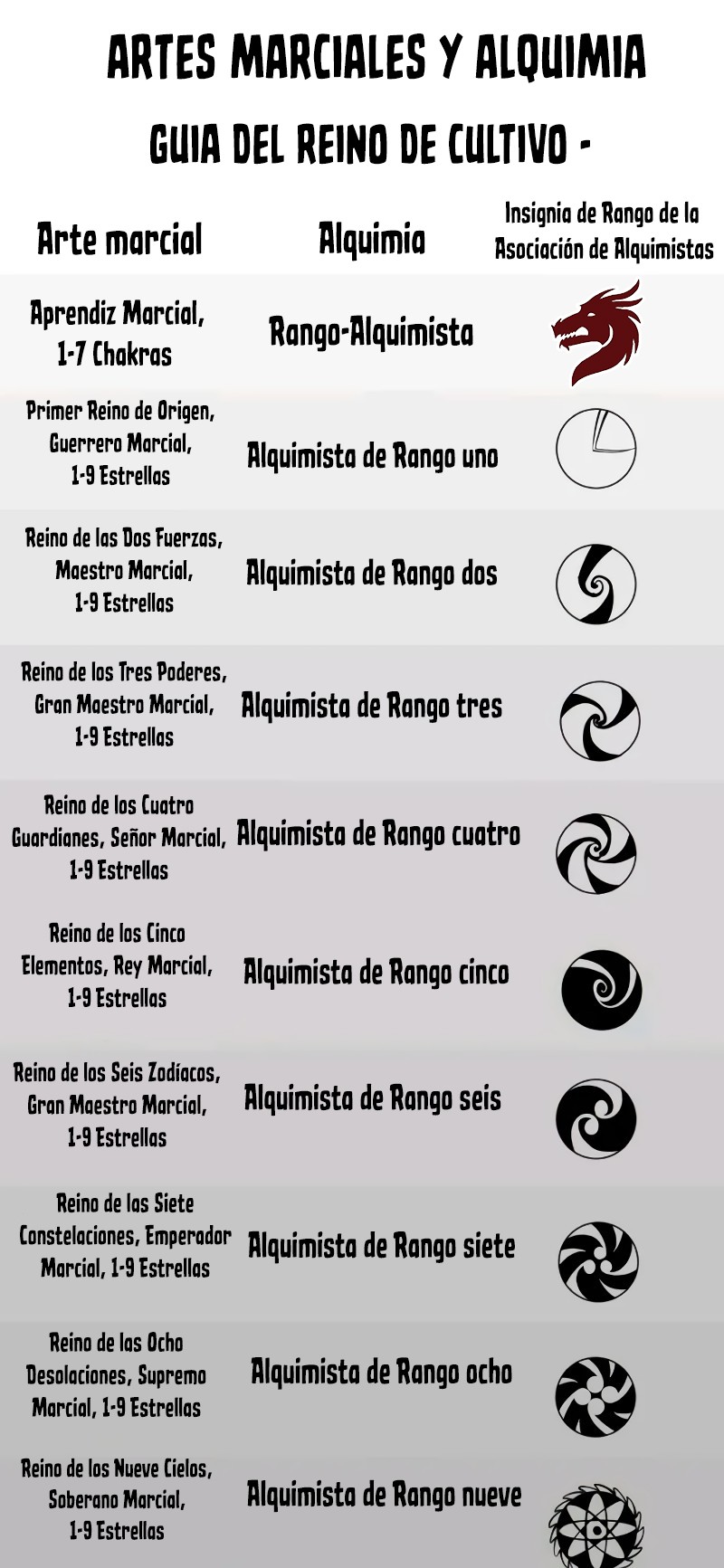 Read El Eterno Supremo ES Manga Online