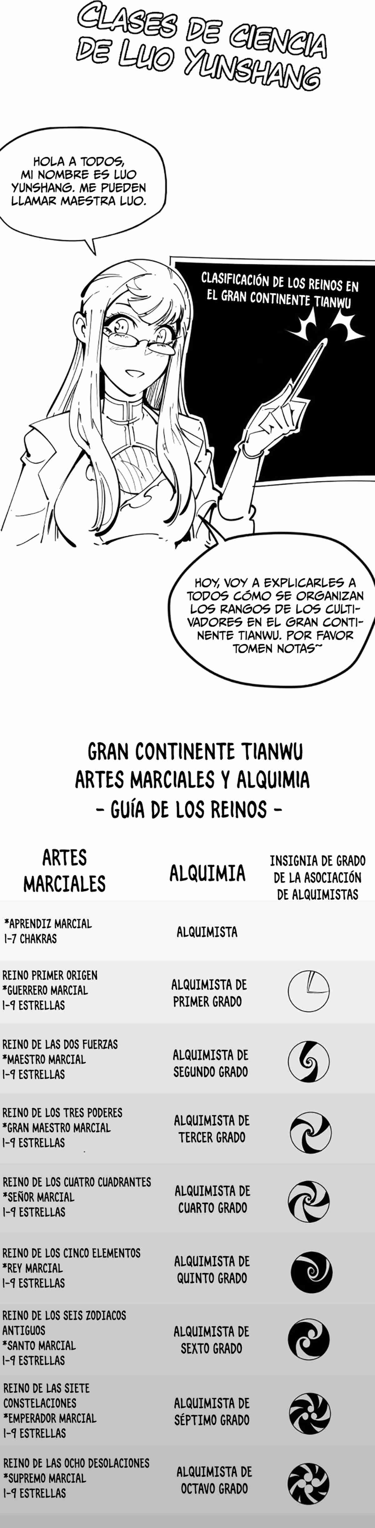 Read El Eterno Supremo ES Manga Online
