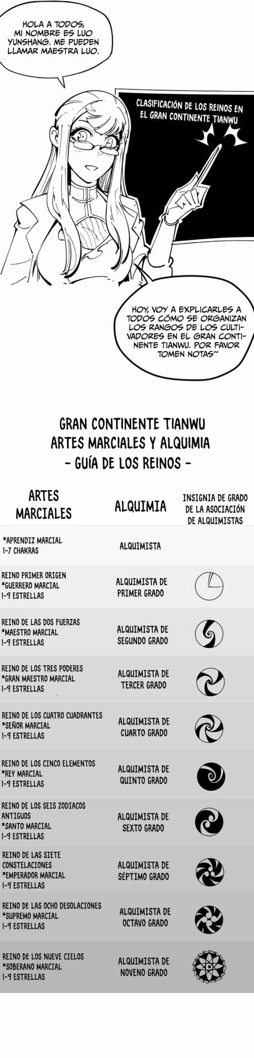 Read El Eterno Supremo ES Manga Online