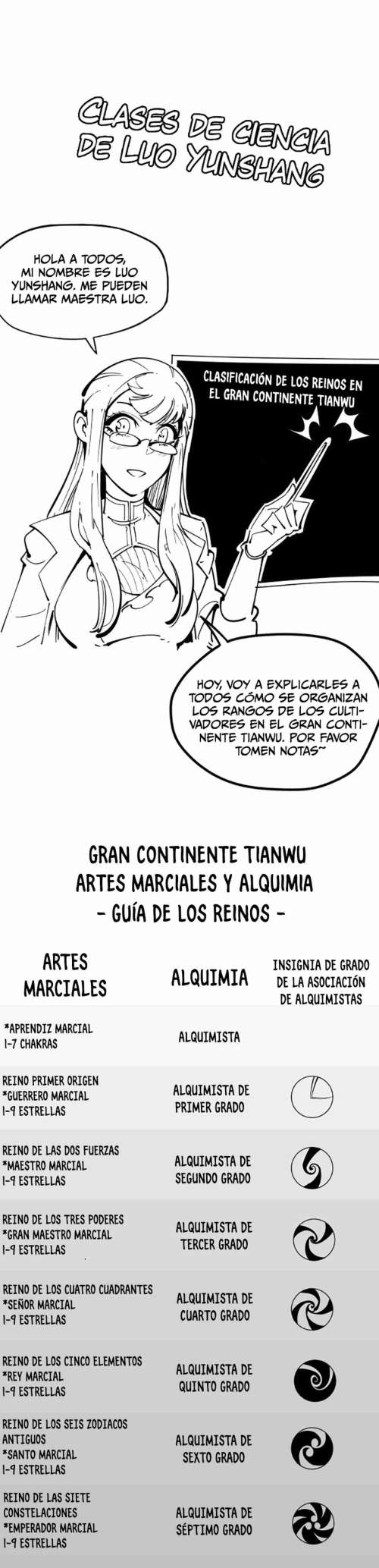 Read El Eterno Supremo ES Manga Online
