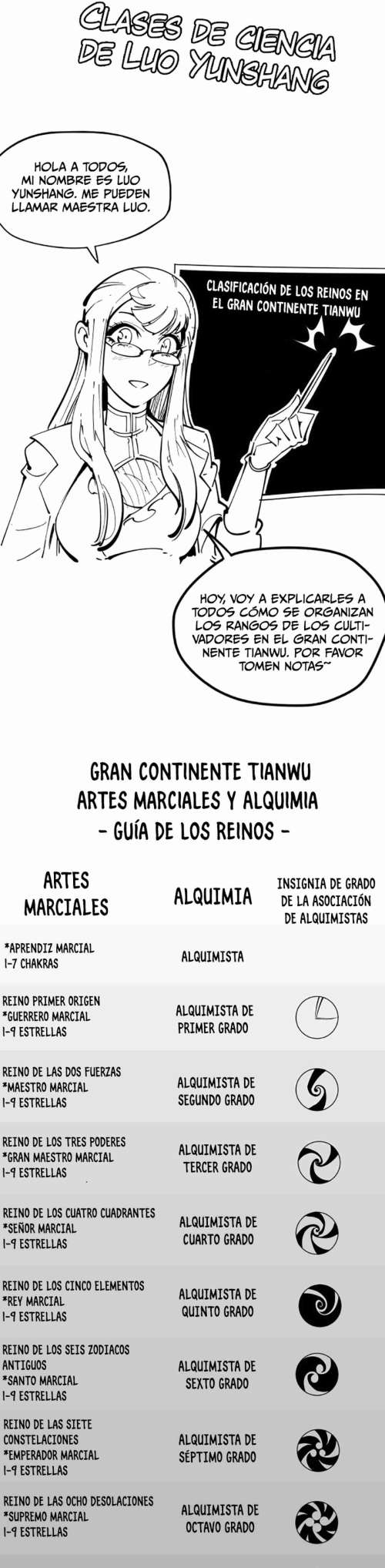 Read El Eterno Supremo ES Manga Online