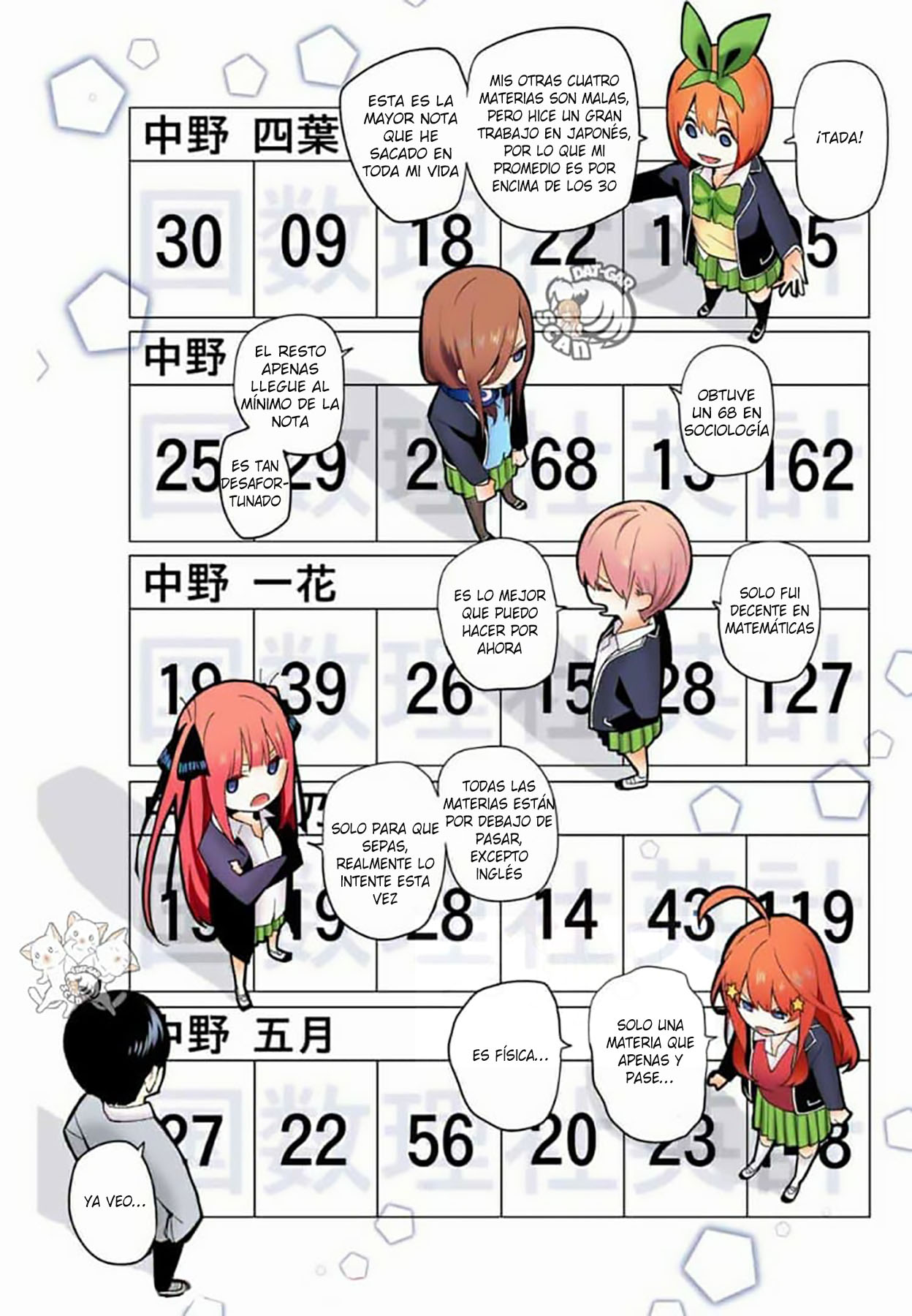 Read Go-Toubun No Hanayome ES Manga Online