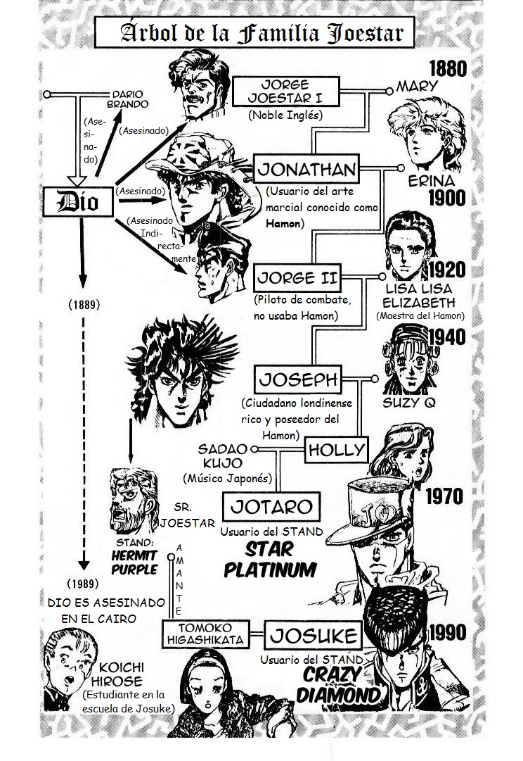 Read JoJo's Bizarre Adventure ES Manga Online