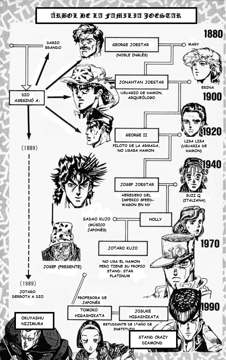 Read JoJo's Bizarre Adventure ES Manga Online