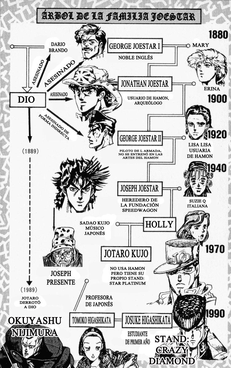 Read JoJo's Bizarre Adventure ES Manga Online