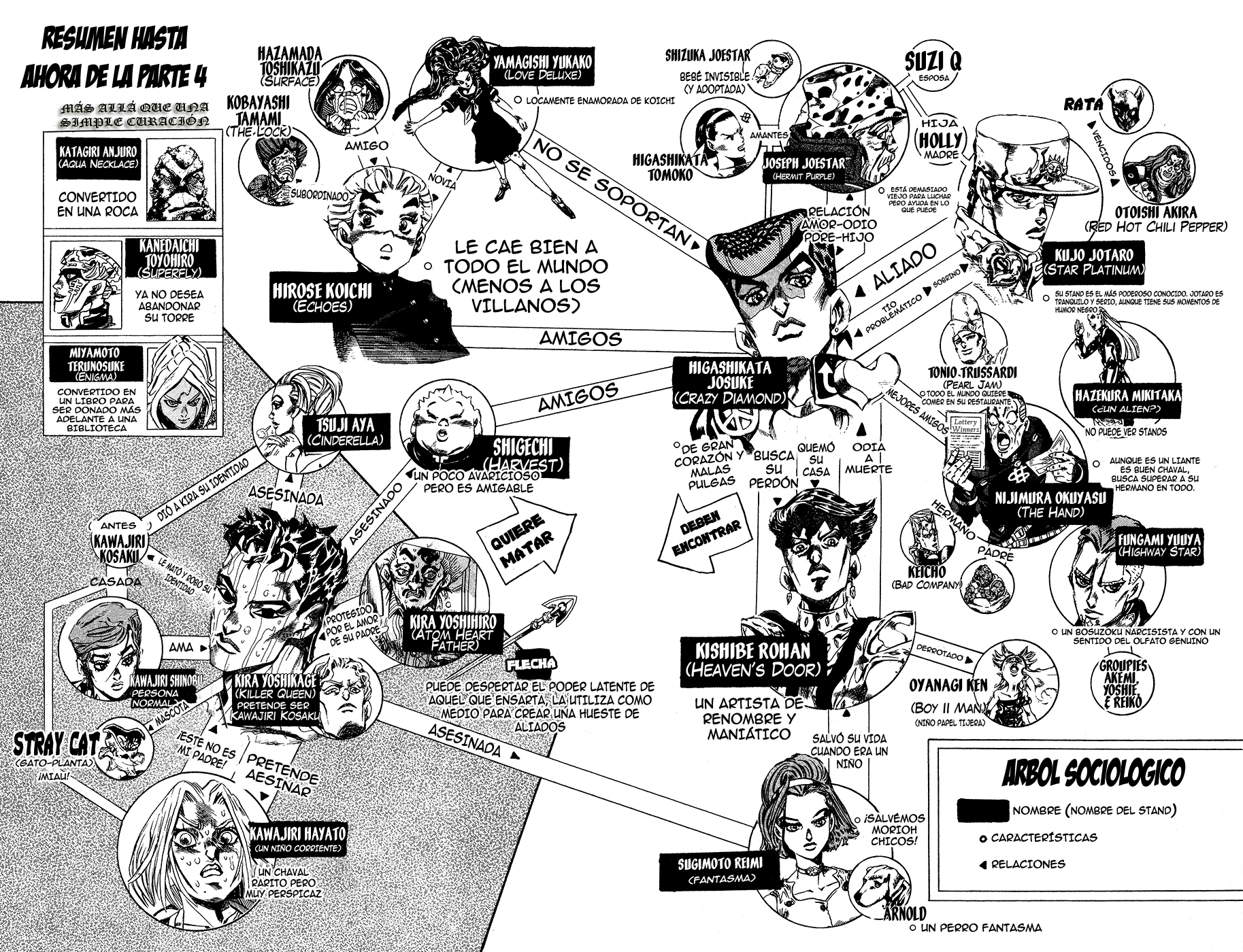 Read JoJo's Bizarre Adventure ES Manga Online