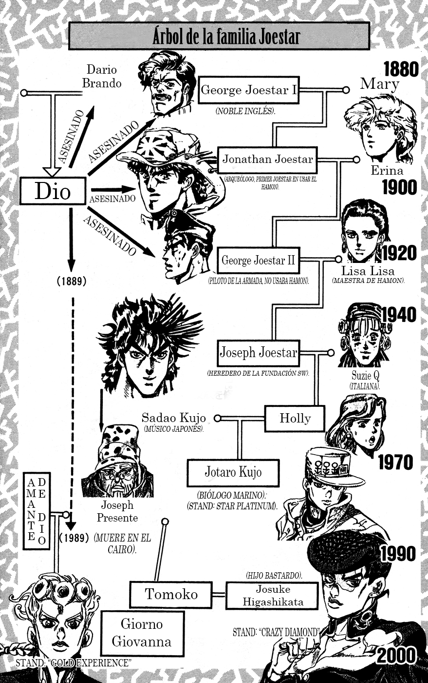 Read JoJo's Bizarre Adventure ES Manga Online