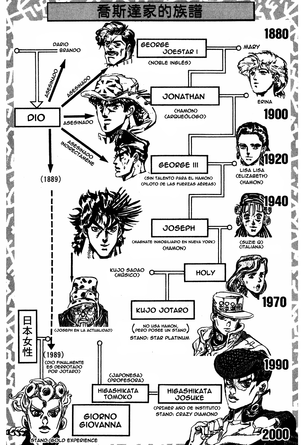 Read JoJo's Bizarre Adventure ES Manga Online