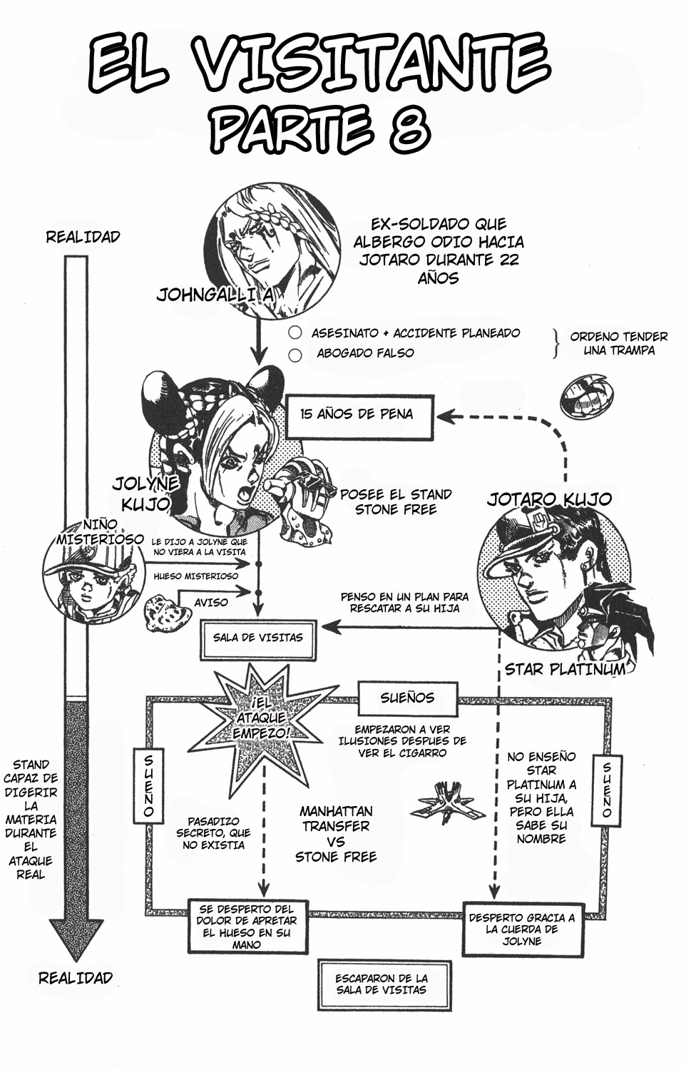Read JoJo's Bizarre Adventure ES Manga Online