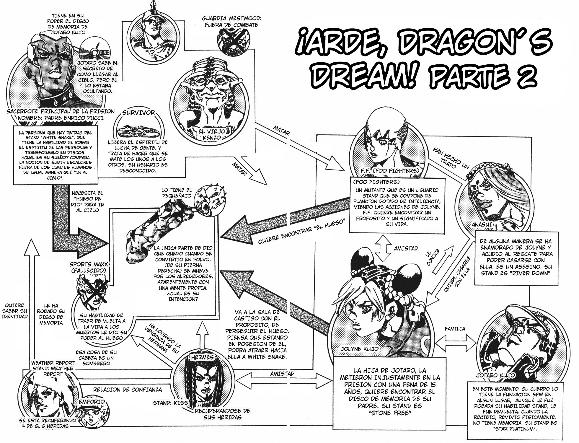 Read JoJo's Bizarre Adventure ES Manga Online