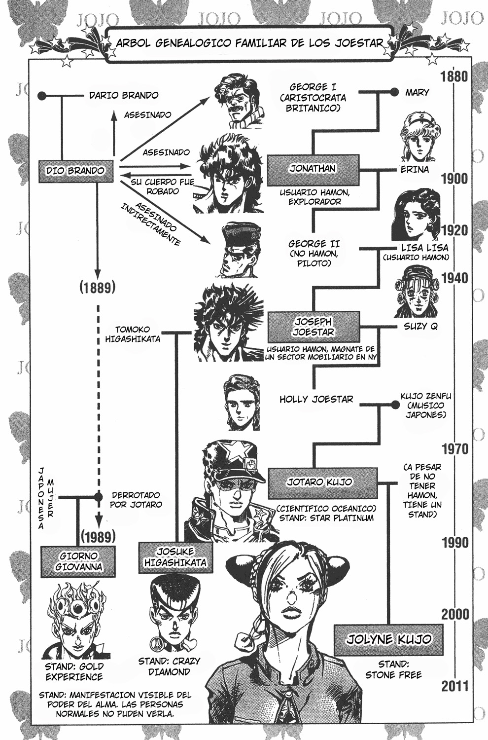 Read JoJo's Bizarre Adventure ES Manga Online